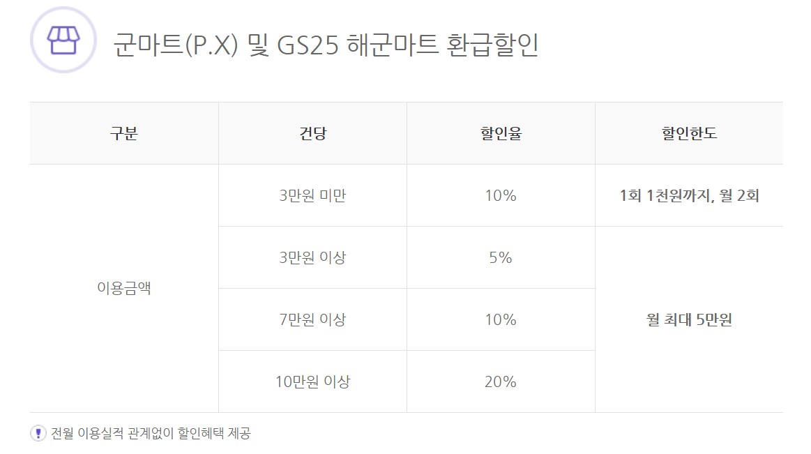 국민 나라사랑카드 혜택 국민 나라사랑카드 혜택