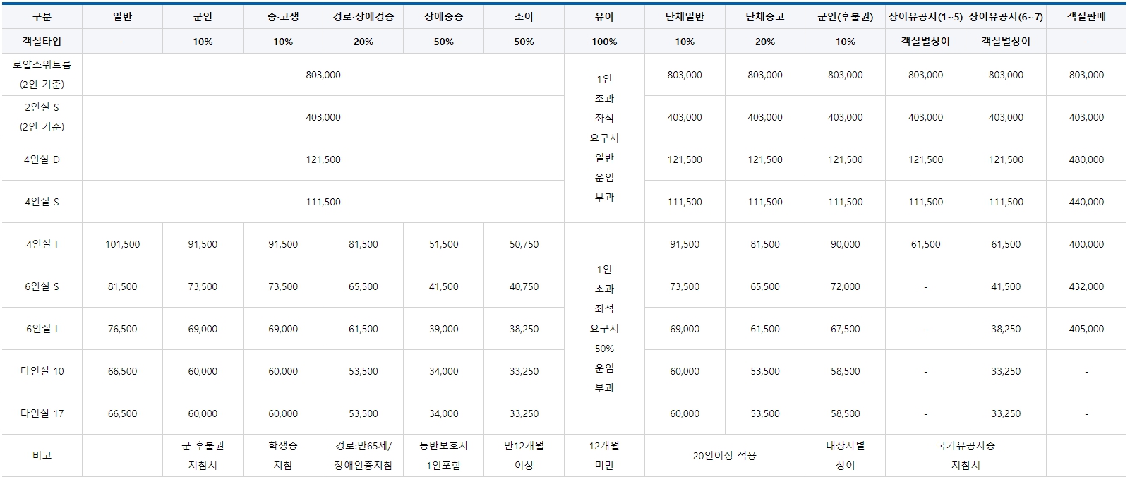 영일만항 크루즈 운임안내