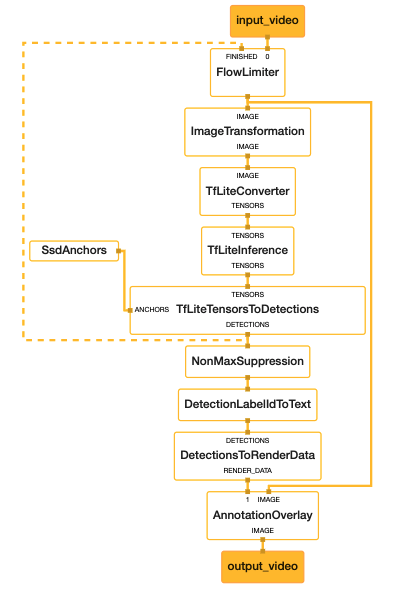 graph visualization