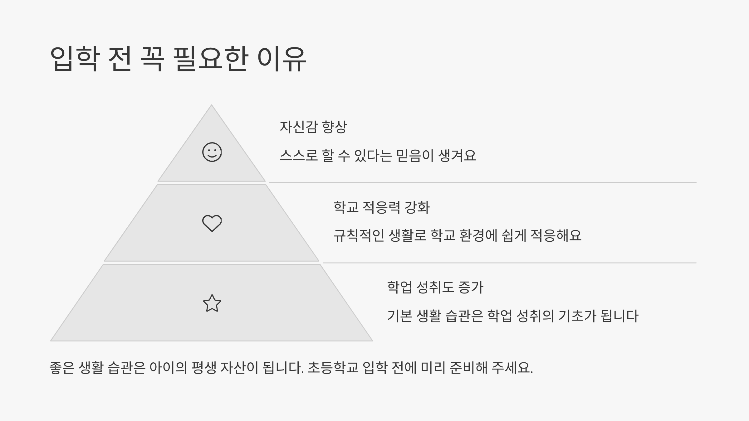 🔍 입학 전 꼭 필요한 이유