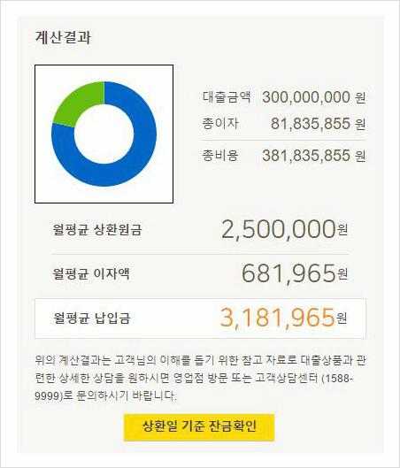 주택담보대출 계산기