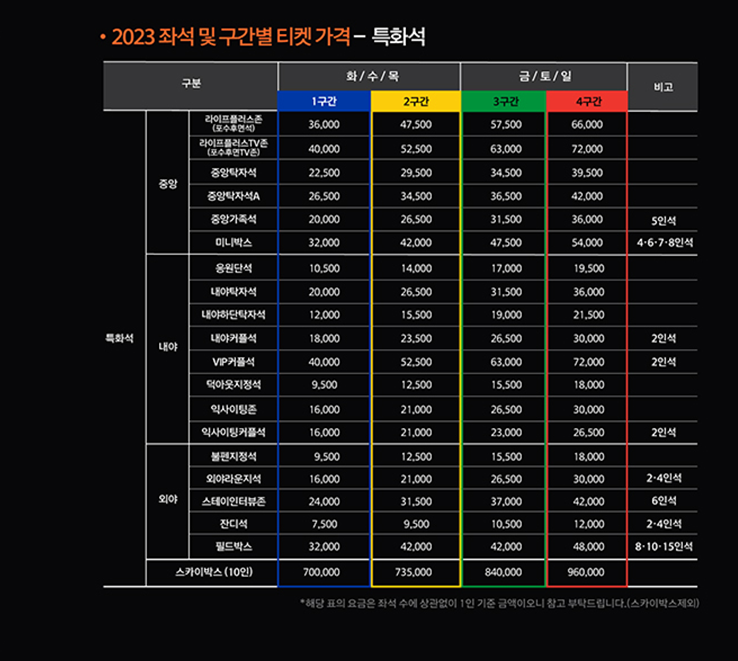 구간가격2