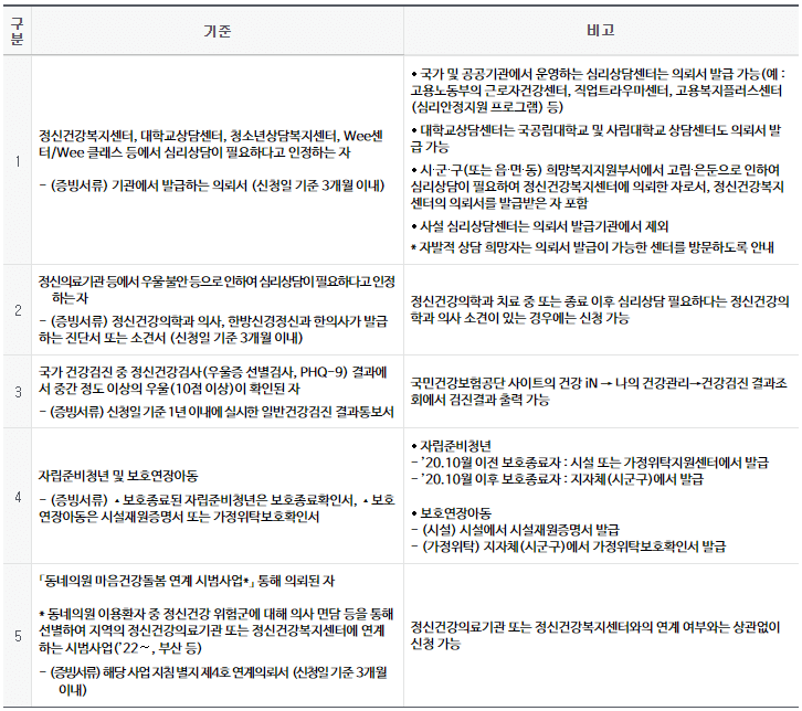 전국민 마음투자 지원사업 서비스대상 기준