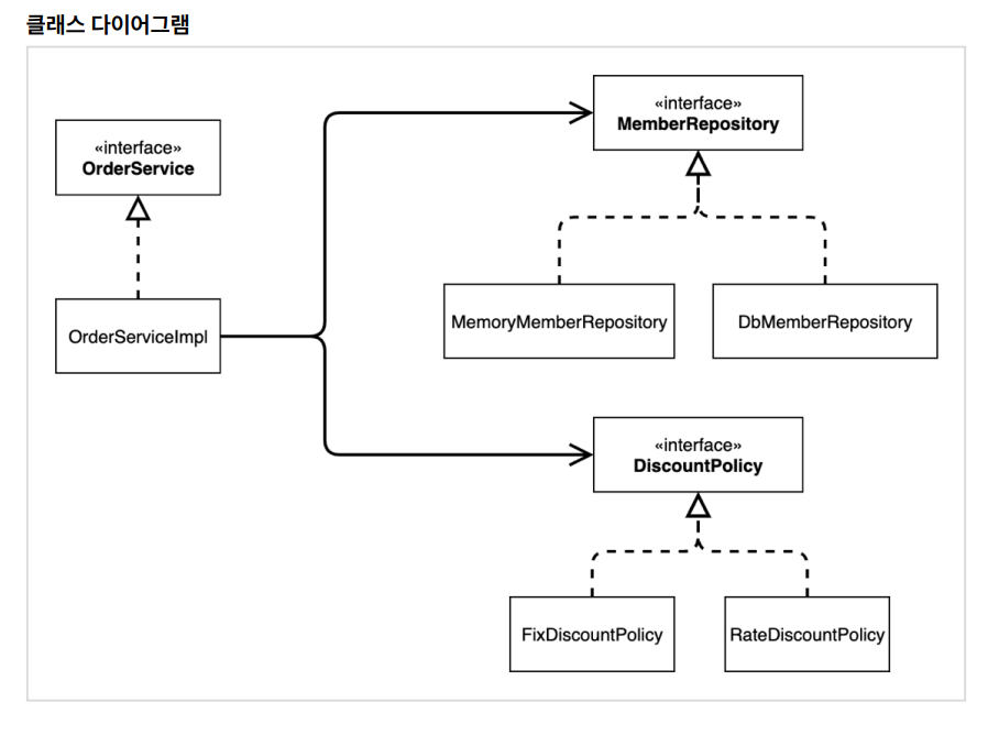 [Java] abstract class vs interface