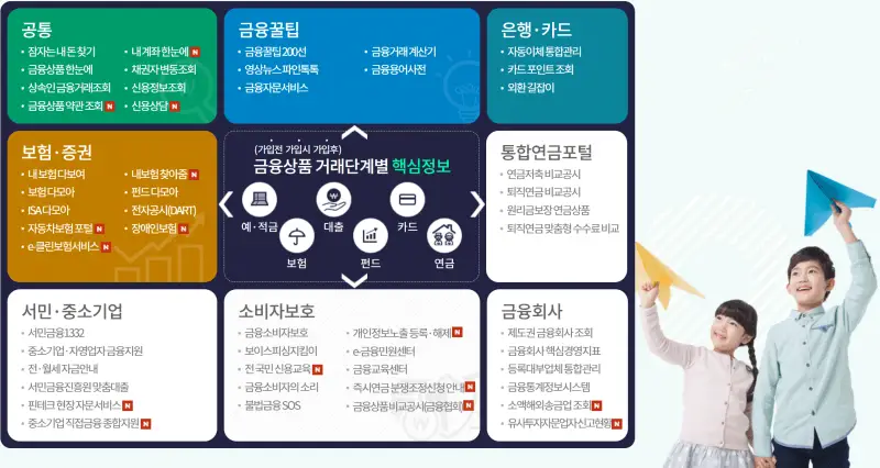  저축은행과 상호금융권 건전성 확인하는 법 - 금융회사 경영지표는 어디서 봐야 하나요?