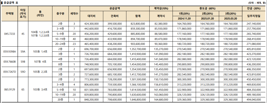 라체르보 푸르지오 써밋 분양가 표