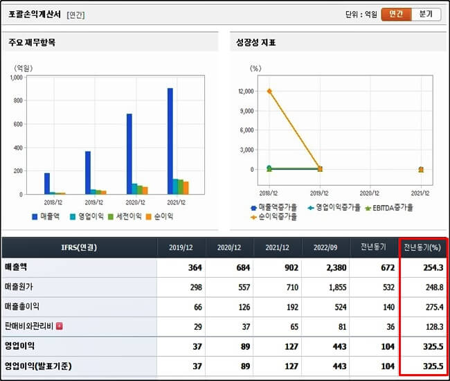 포괄-손익-계산서