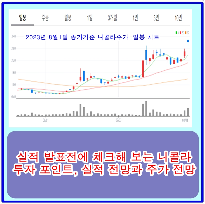  2023년 실적 발표전에 체크해 보는 니콜라 투자 포인트, 실적 전망과 주가 전망은?