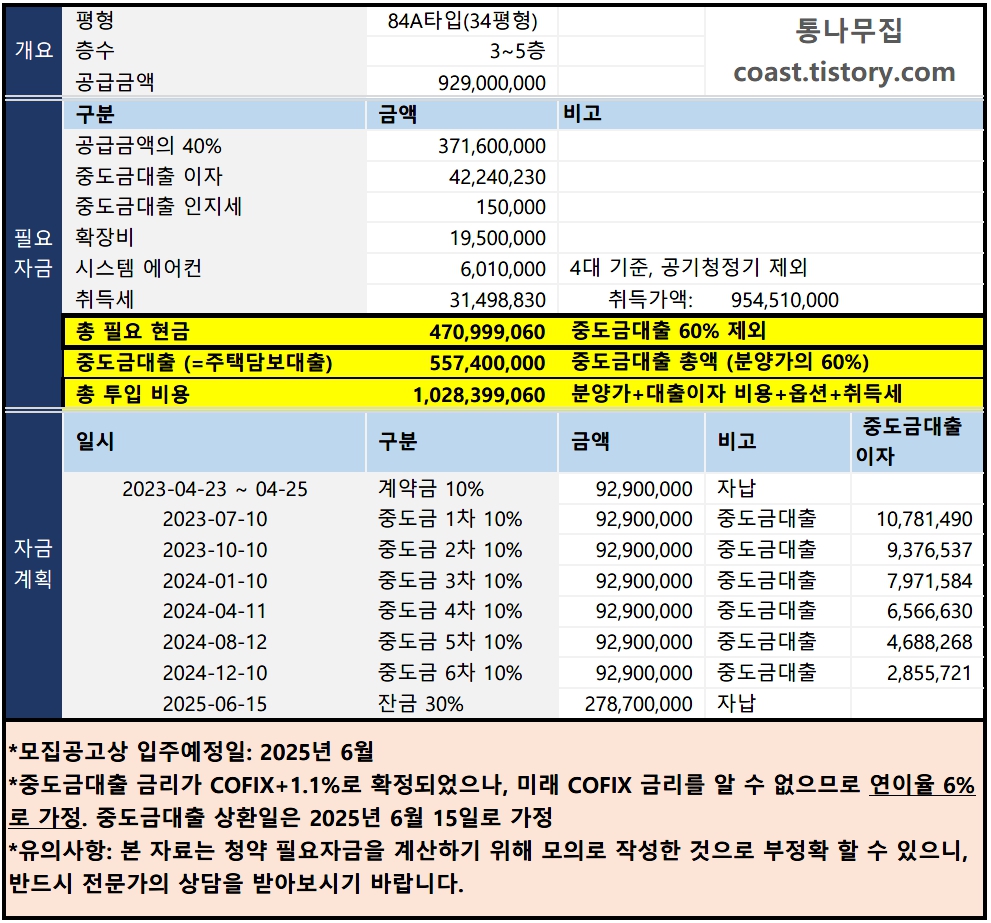 휘경 자이 디센시아 84A타입(34평형) 3~5층 필요자금 계산