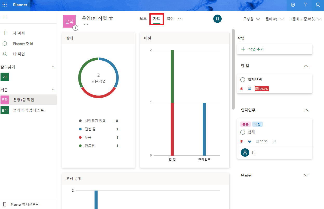 Microsoft Planner 주요기능(차트)