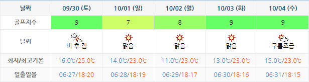 골프존카운티선운 (선운산CC) 골프장 날씨 0927