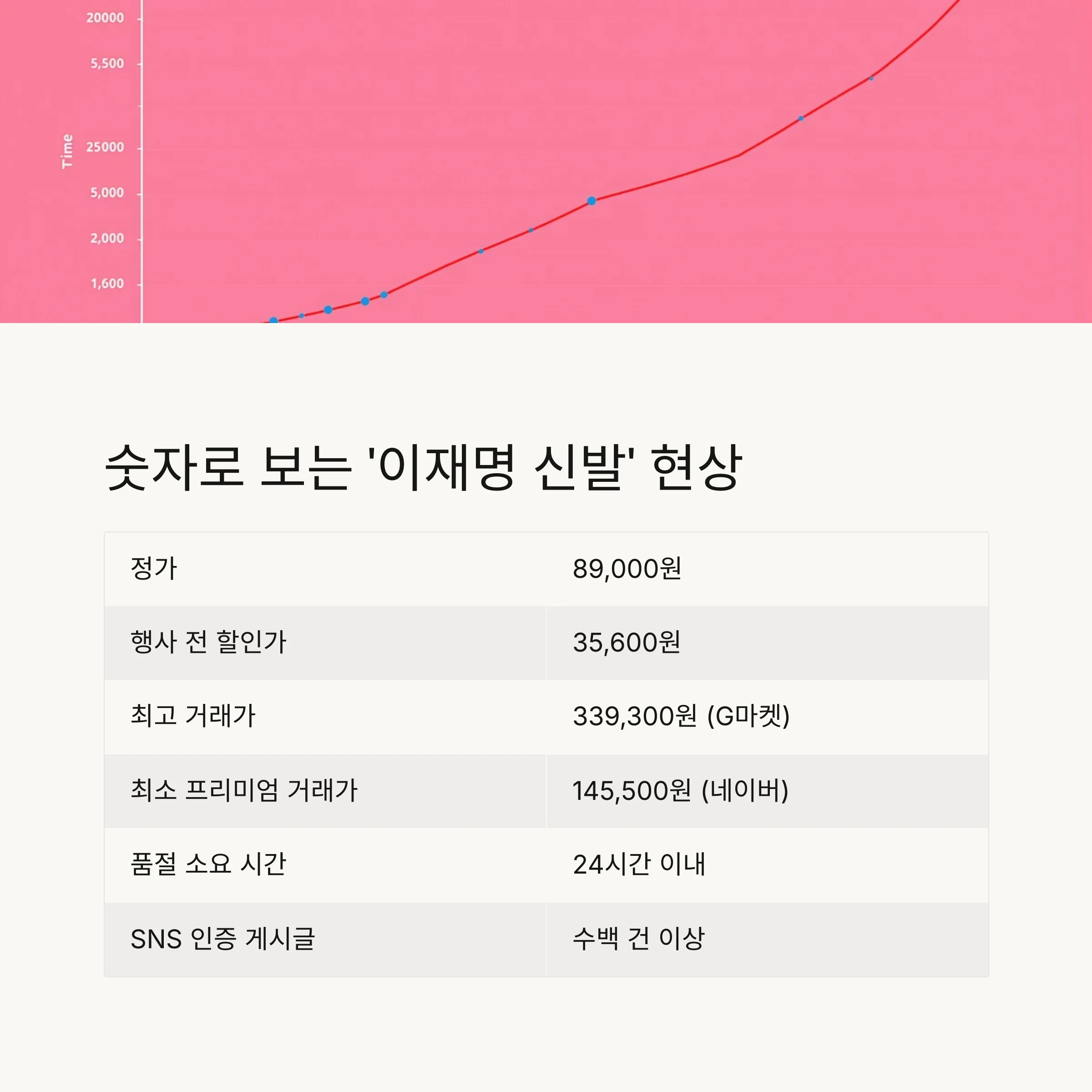‘이재명 신발’ 품절 대란: 패션이 된 정치