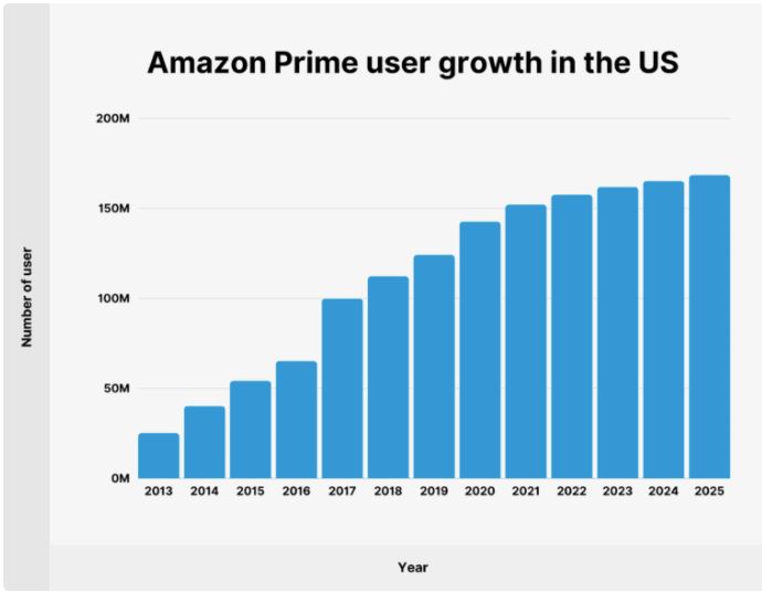  amazon-prime-user