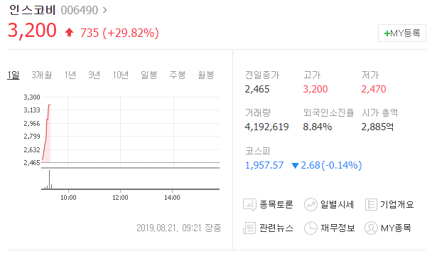  오늘의상한가 인스코비 상한가 이유는