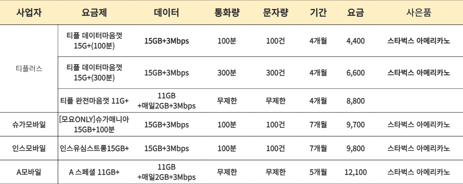 11월 LG 알뜰폰 요금제 추천