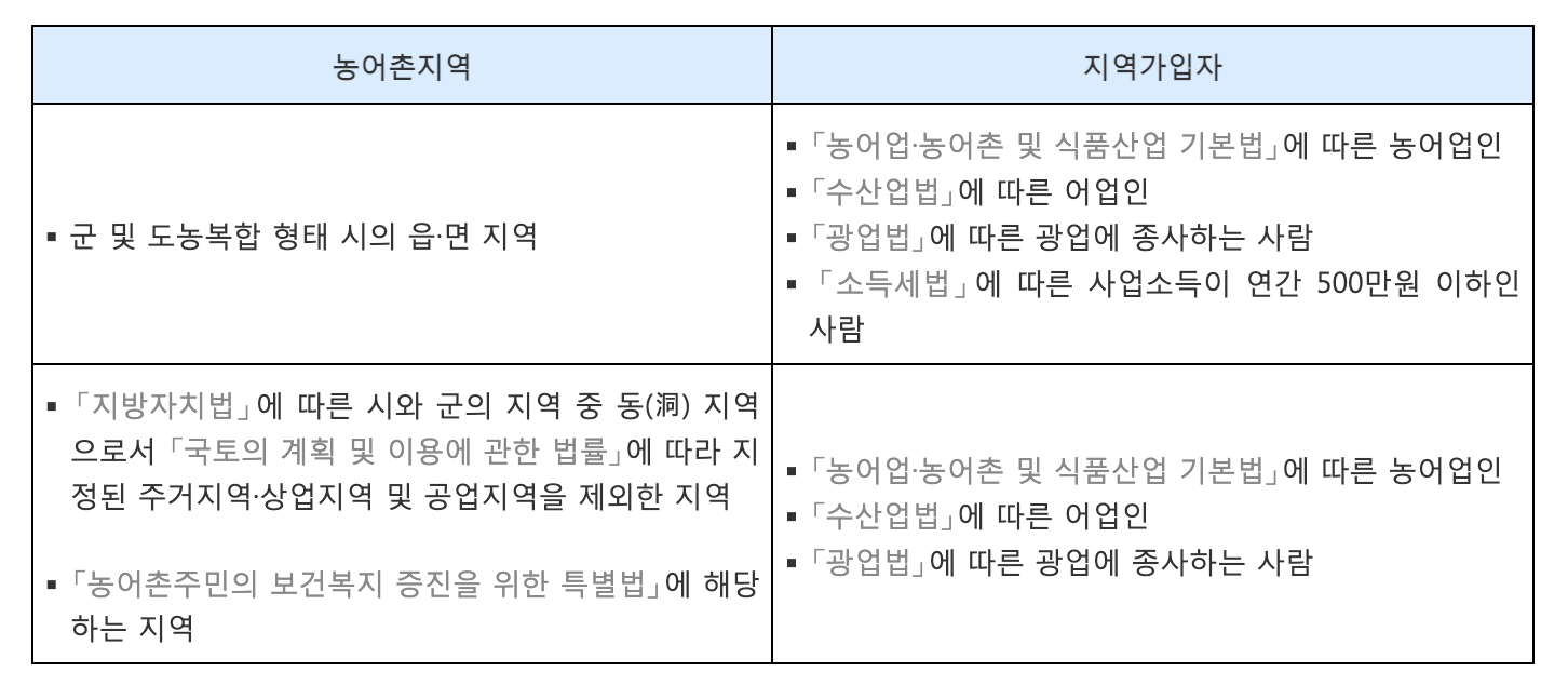 농어촌지역 경감