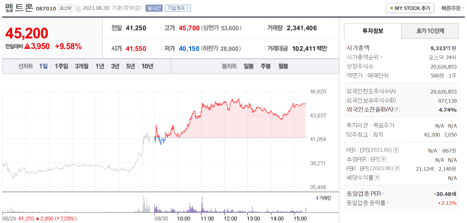  비만 치료제 관련주, 펩트론, 인텍플러스, 쿠쿠홀딩스 특징주