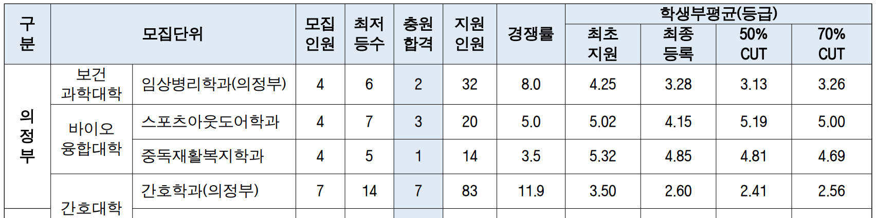 2022-을지대-EU미래인재-의정부캠퍼스