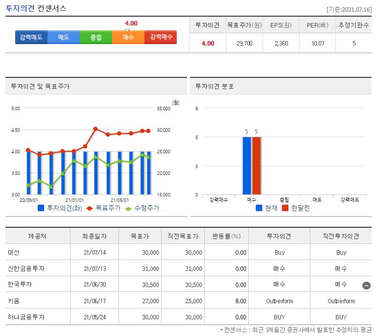 심텍 목표주가