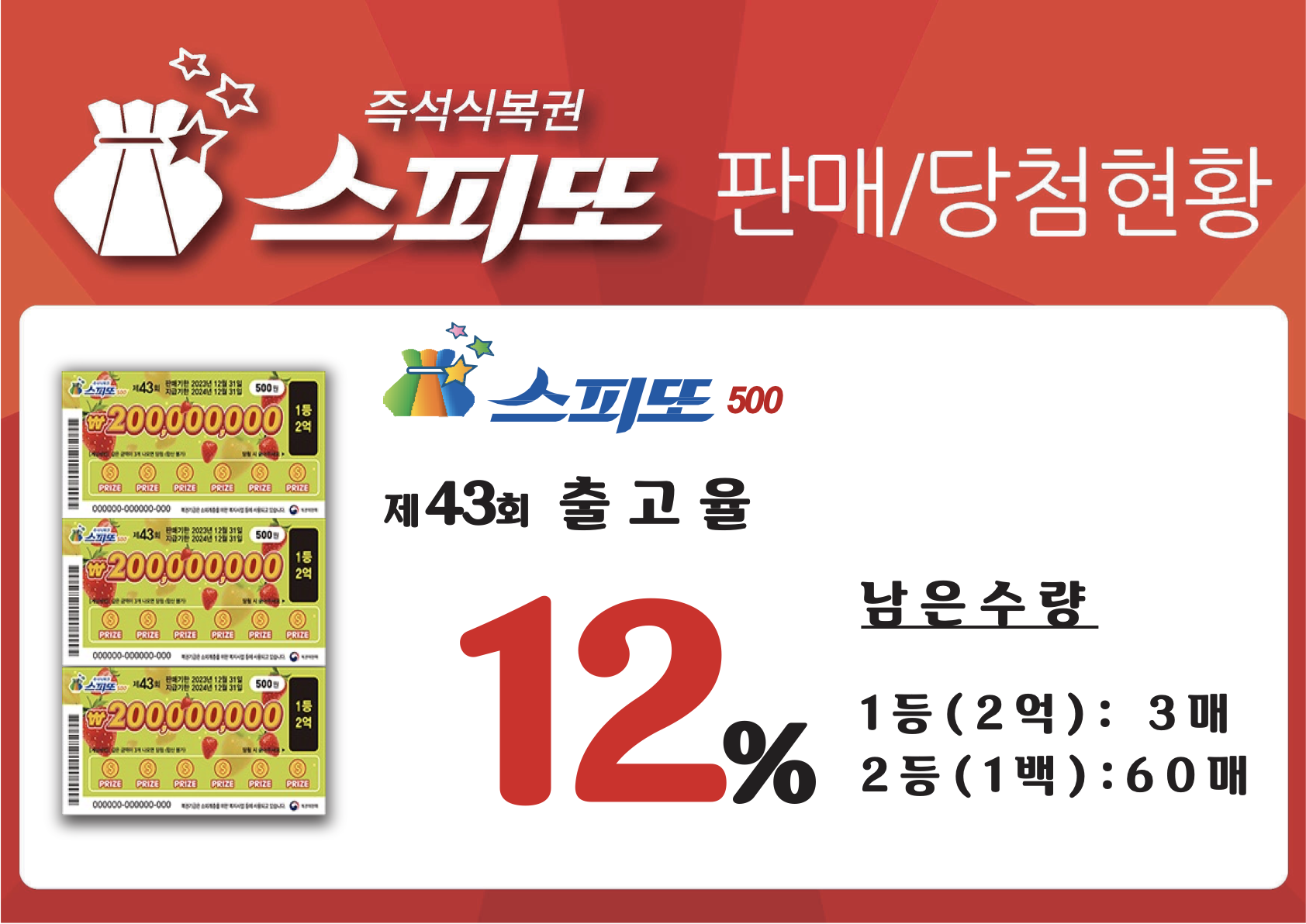 Spito 500 43 승률 및 클리어율