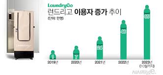 런드리고 친구코드 &amp; 할인쿠폰