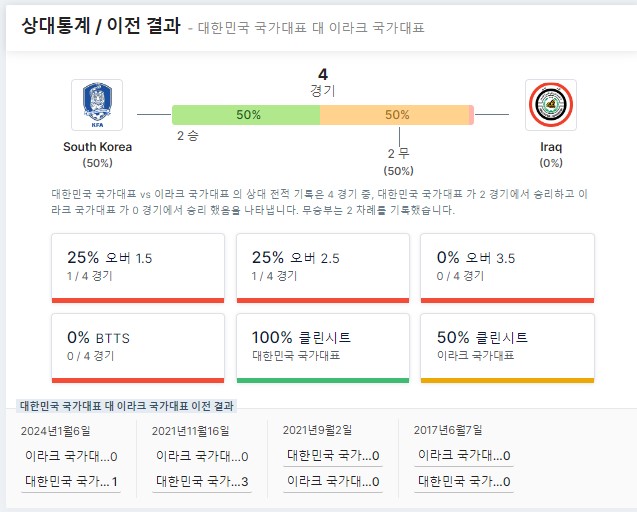 2026월드컵아시아 3차예선-한국,이라크 경기-비교