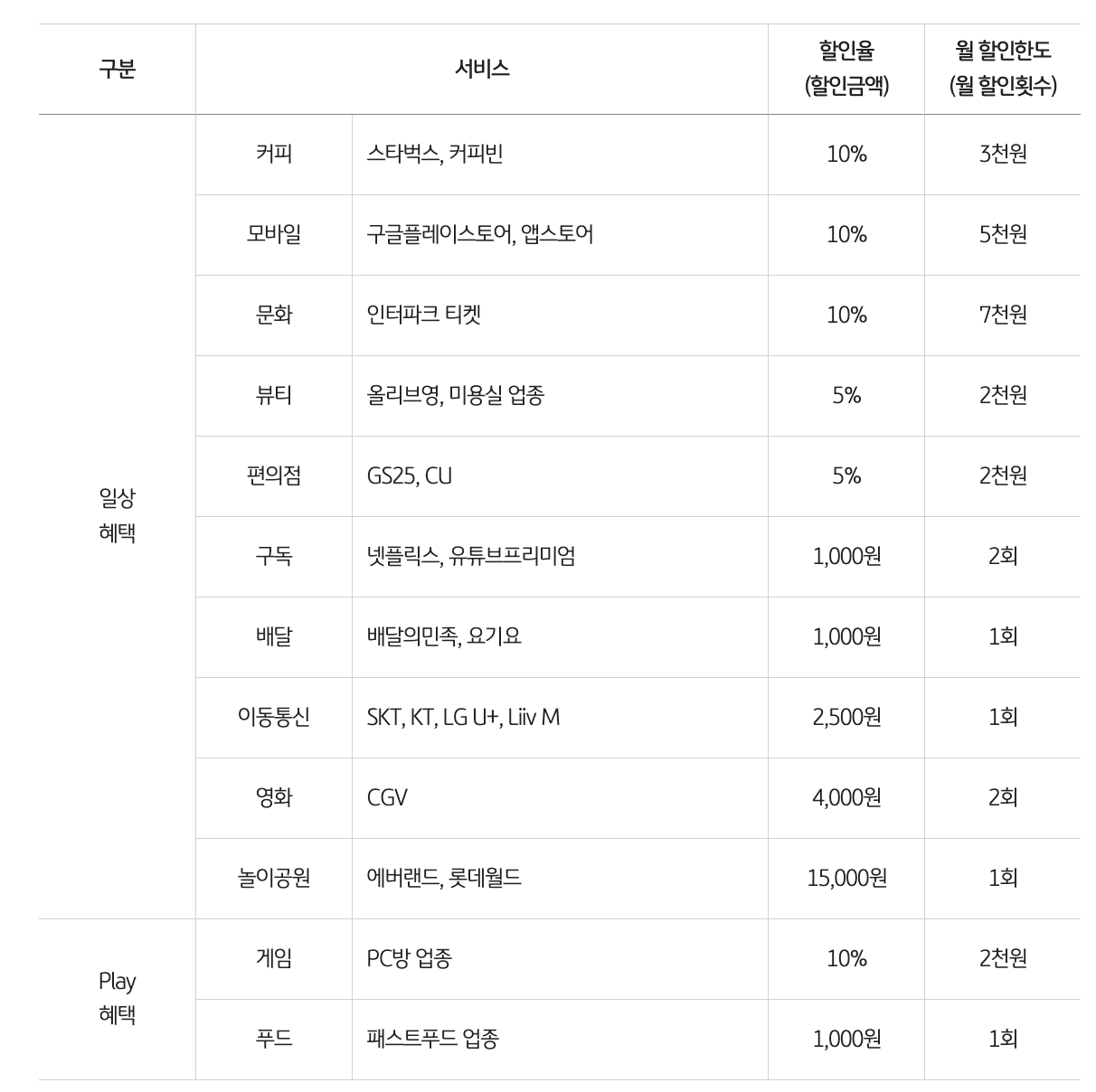 상세혜택 표