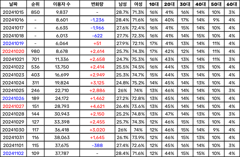 팬들은 듣자마자 역주행 할거라고 예상한 여돌 노래…jpg | 인스티즈