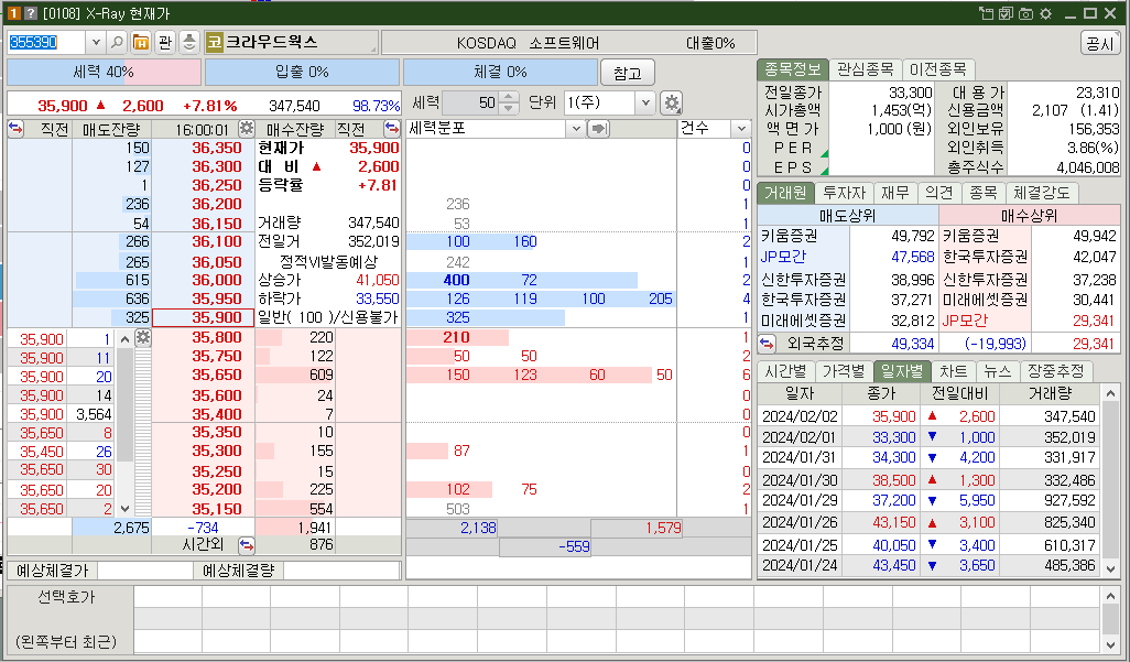 크라우드웍스 주가