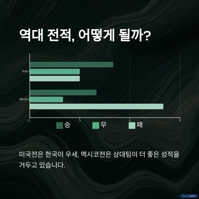 한국 축구 미국 멕시코 원정 평가전