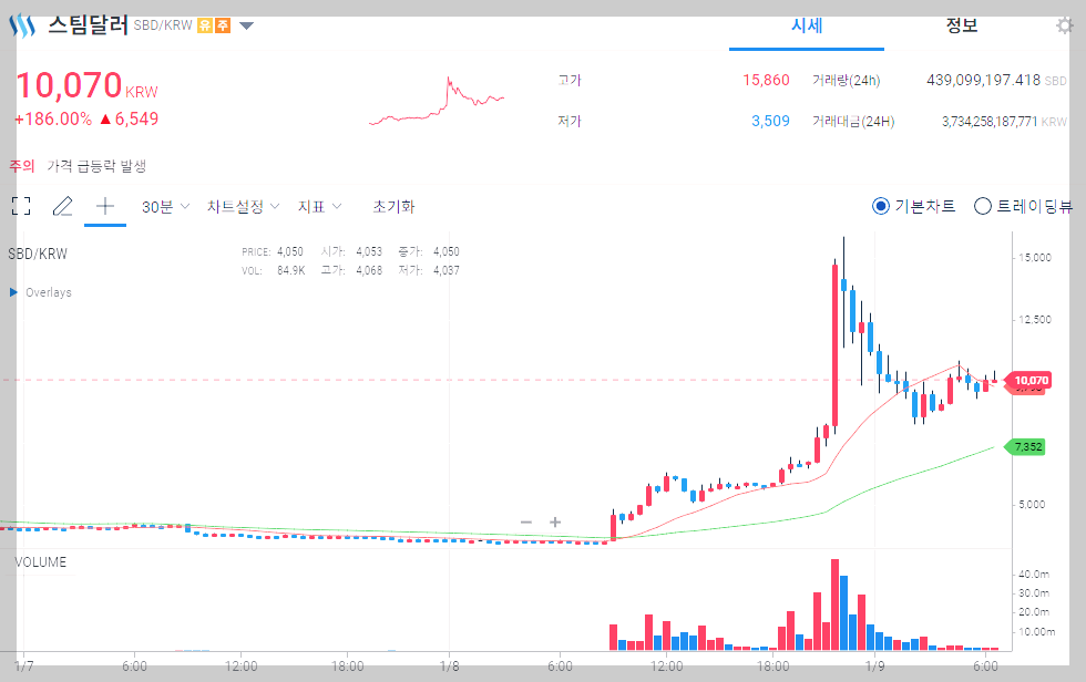 스팀달러 20250109_0659_그래프