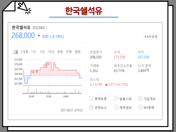 배당금이 높은 주식을 추천하는 국내 배당주의 순위와 12