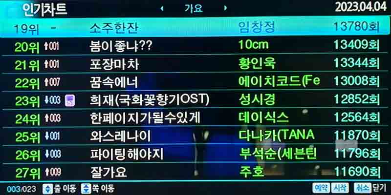 가요 인기차트(19위~27위)