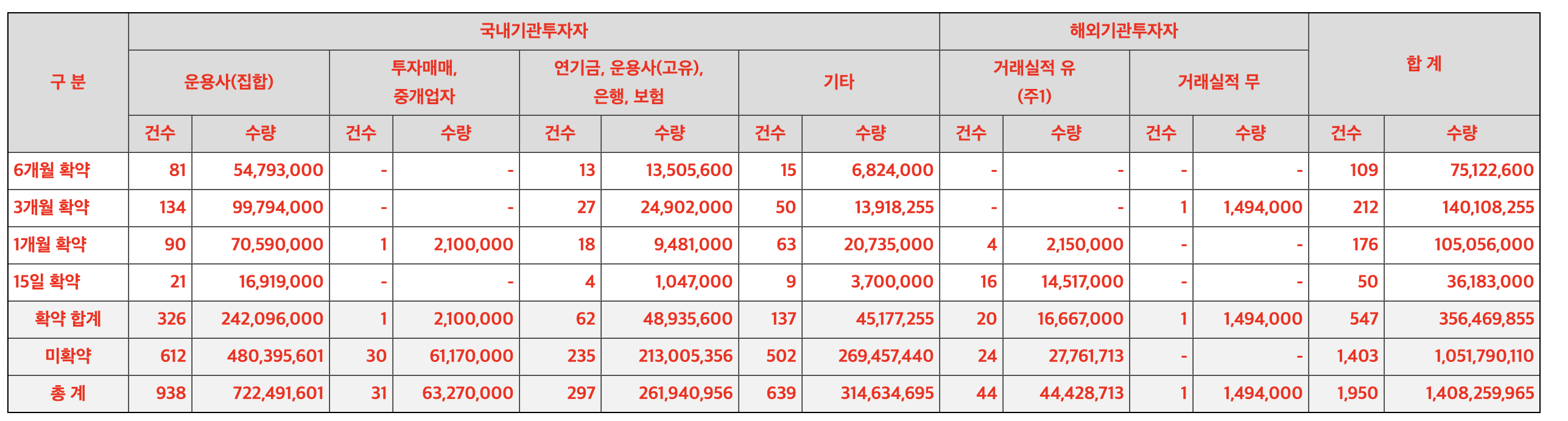 이닉스 수요예측 결과 공모가 청약 일정