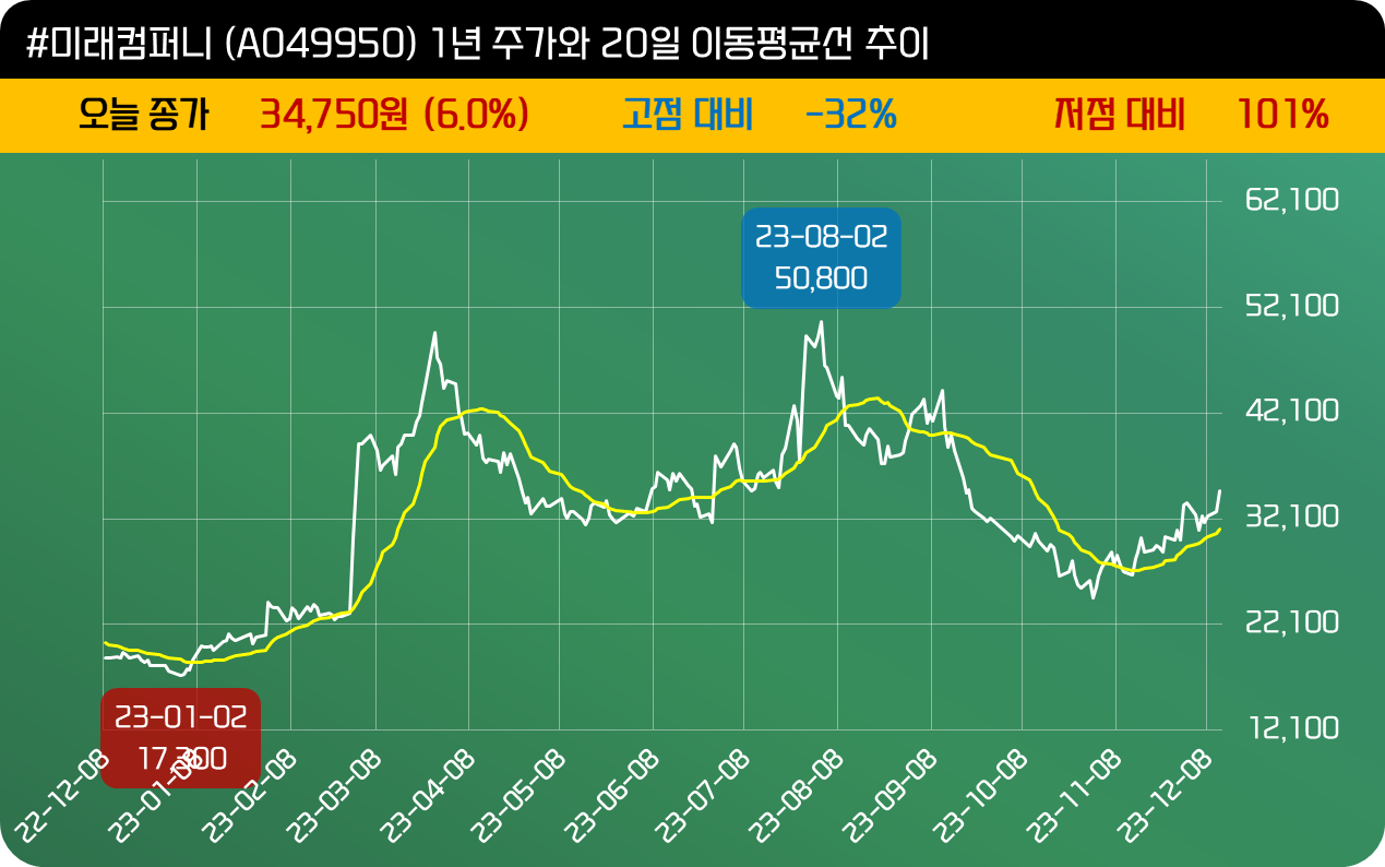 인사이트::한경유레카 NO.1 AI투자서비스