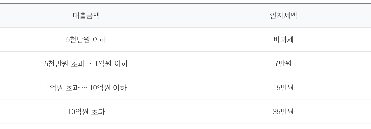 하나은행 1 금융권 우량주택전세론