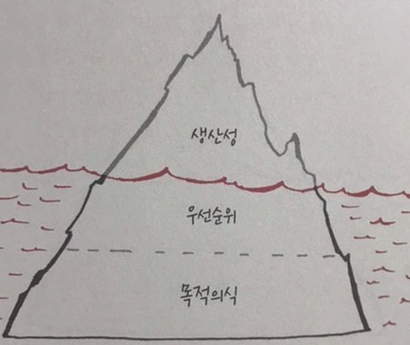  생산성이 높은 사람들의 10가지 습관 꿀팁 공개