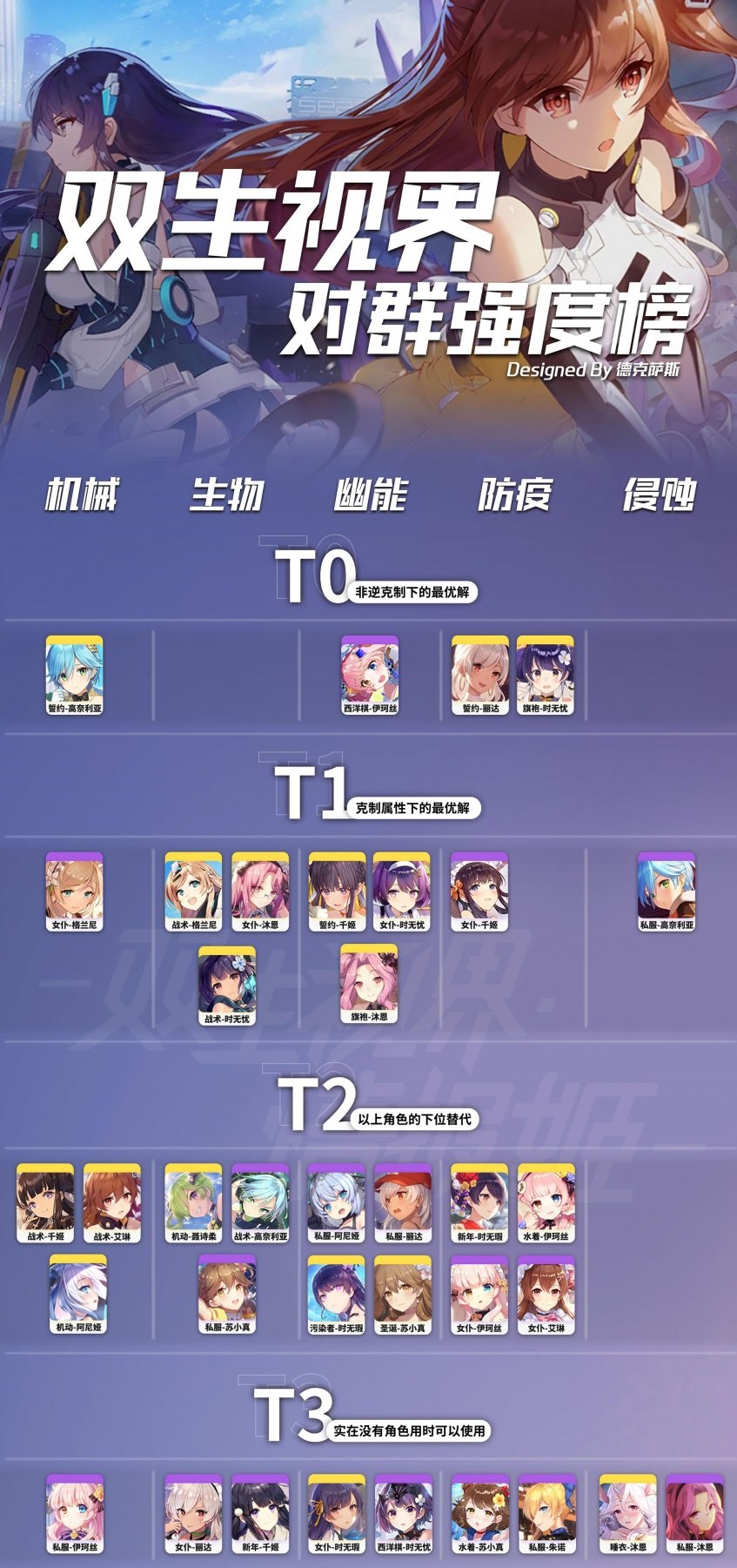  걸카페건 중국서버 등급표