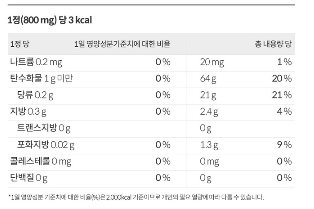 밀크씨슬 성분기준치