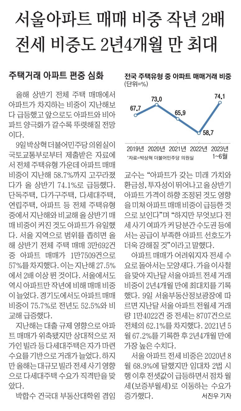 10월 10일 화 경제뉴스 부동산뉴스 신문스크랩