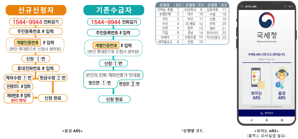 2024 (근로소득자)근로장려금 반기신청 자격 방법 환급일