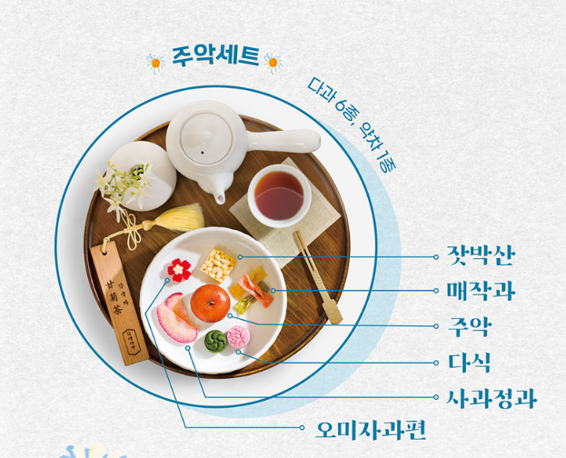2025 경복궁 생과방 예약 프로그램 한복체험_4