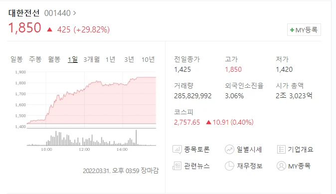  (001440)대한전선 주가전망 대한전선 상한가 대한전선 한진칼 지분 인수