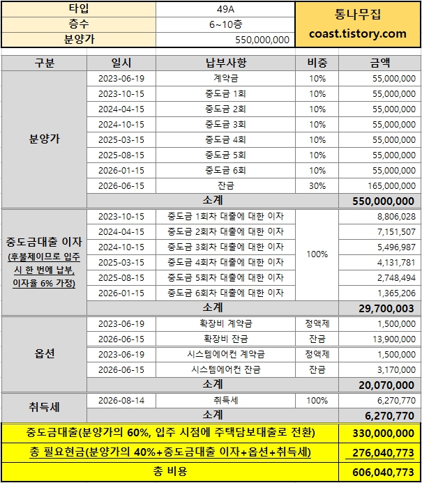 인덕원 퍼스비엘 49A 타입 분양가 및 필요자금