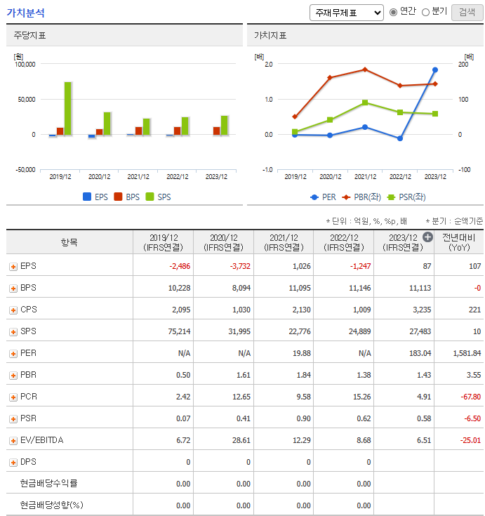 두산에너빌리티 주가 전망