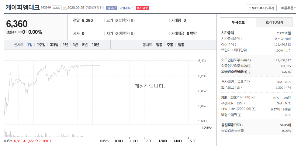  케이피엠테크, 텔콘RF제약 투자사 나스닥 상장, 코로나 19 치료제로 상승