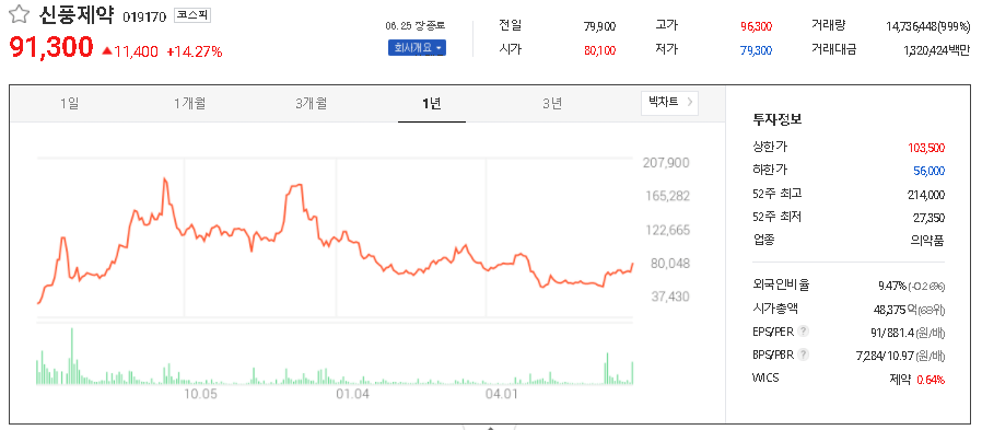  이버멕틴 관련주 대장주 TOP16