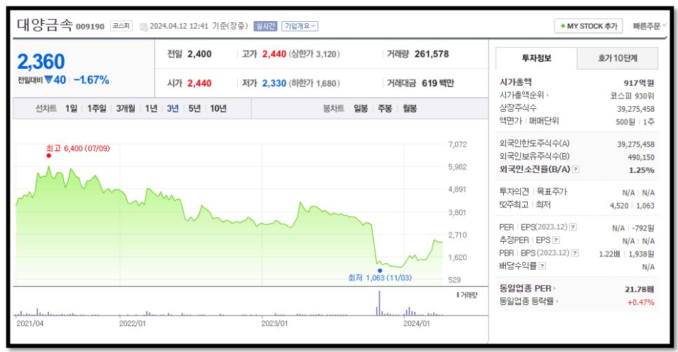 대양금속