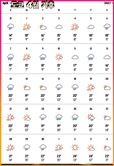 도쿄 4월 날씨 기온&#44; 기후