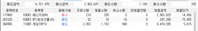  [연금계좌] 게임TOP10, 원유 수익 청산